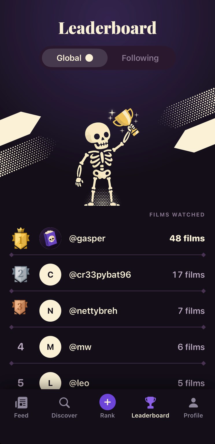 The Gasper leaderboard: most films watched, a skeleton hoisting the trophy.
